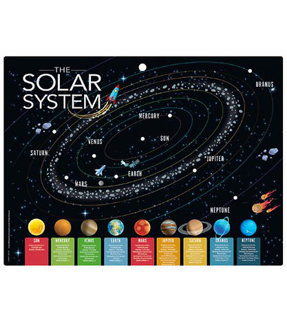 4M - KidzLabs - 3D Solsysteme - Lýsing Veggspjald